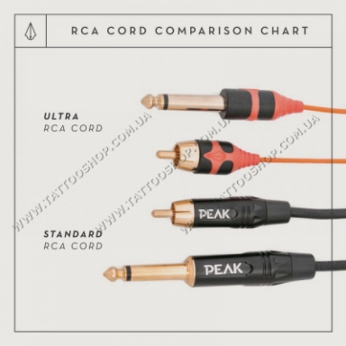 Peak Straight RCA Cord. 2 метна.PEAK USA</p>